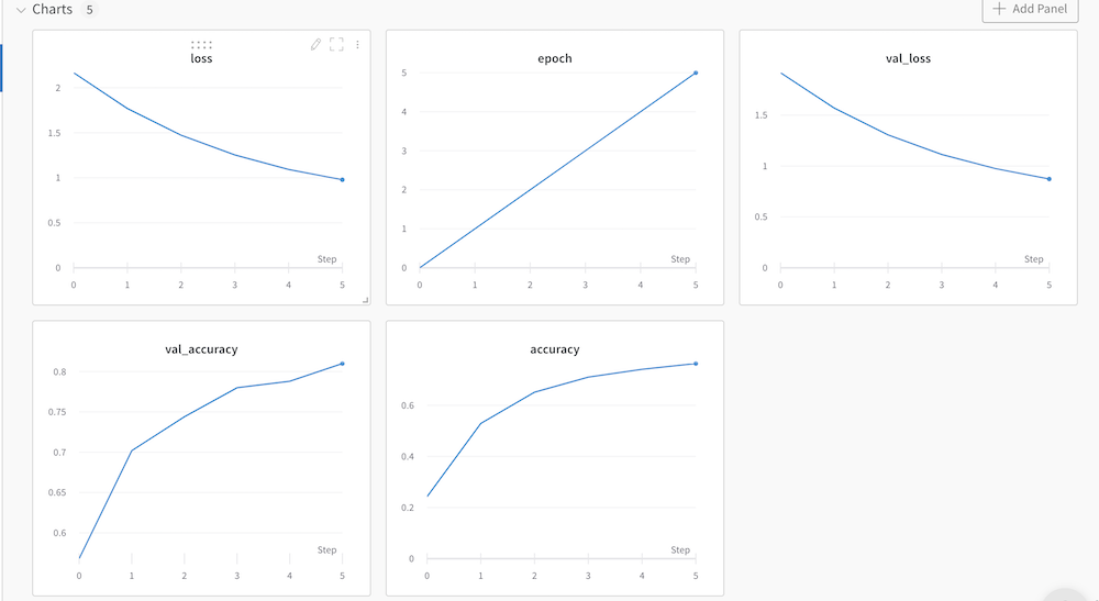 kaggleでも使われるwandb(Weights & Biases)とは？使ってみた感想は